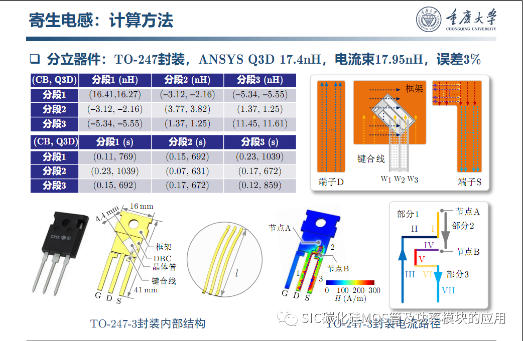 车用SiC功率模块--原位表征.系统集成与寿命评估