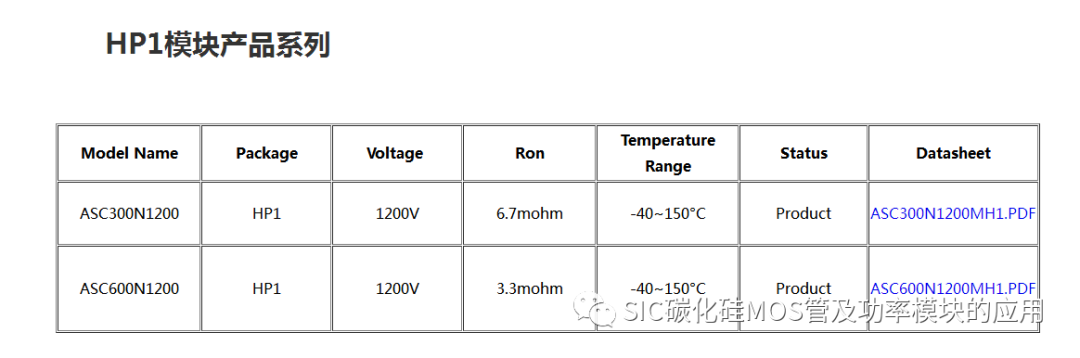 碳化硅MOS及功率模块的应用和发展趋势