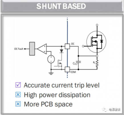 关于碳化硅MOSFET驱动电路的详细分析
