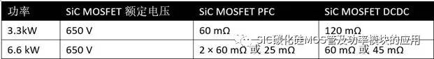 碳化硅器件应用于双向车载充电机的设计参考