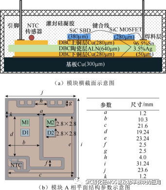 基于内置温度传感器的碳化硅功率模块结温在线提取方法