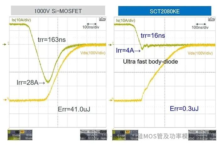 SiC MOSFET和Si MOSFET、IGBT的差异与应用