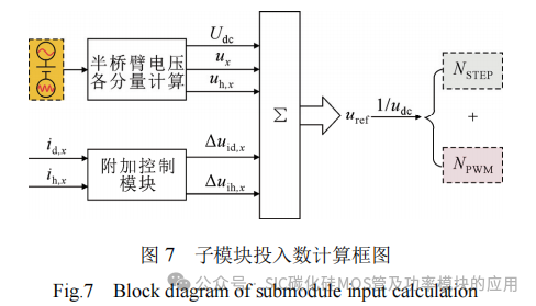 基于Si IGBT和SiC MOSFET的飞跨电容 MMC拓扑及其调制策略