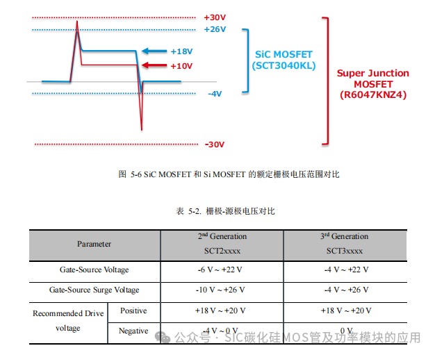 罗姆(ROHM)半导体:碳化硅(SiC)功率器件(SBD和MOSFEF)及功率模块的应用笔记