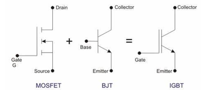 碳化硅(SiC)器件与IGBT器件在充电模块领域的应用分析