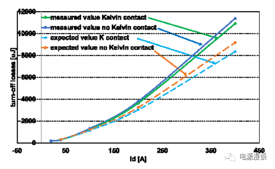 关于碳化硅MOSFET驱动电路的详细分析