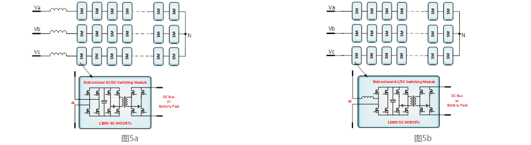 碳化硅器件之工业应用-- 固态变压器(SST)