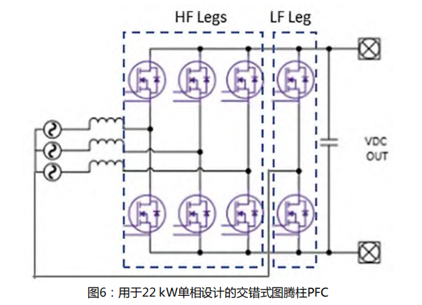 使用碳化硅进行双向车载充电机OBC设计