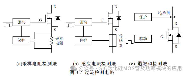 湖南大学:电动汽车逆变器 SiC MOSFET 驱动技术研究