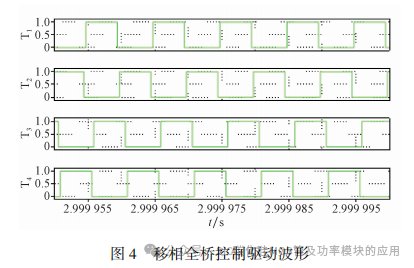 全桥 DC-DC 变换器中 SiC 器件损耗分析