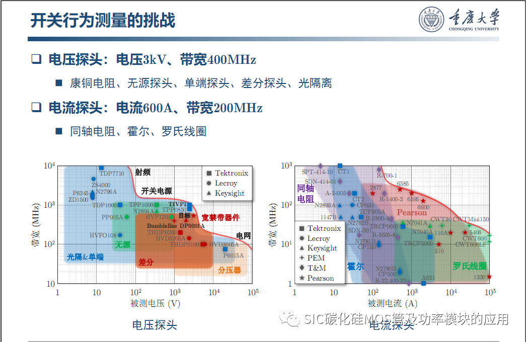 车用SiC功率模块--原位表征.系统集成与寿命评估