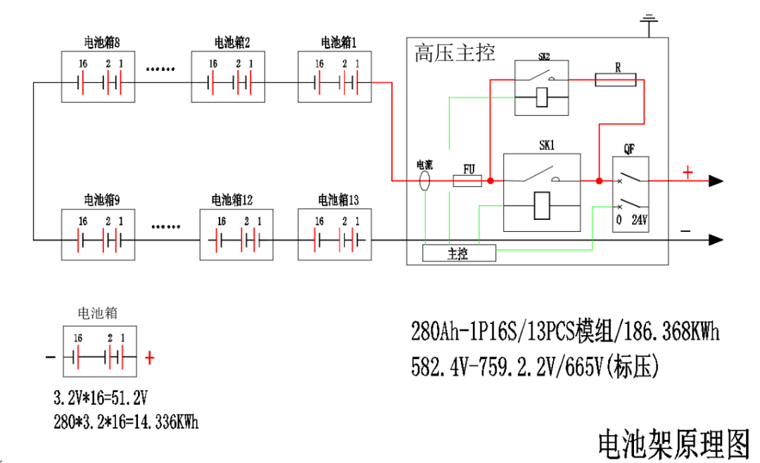 动力电池模组系统安全设计(十八)集装箱储能模组