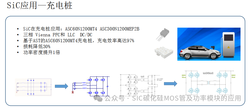 车规级SiC MOSFET产品介绍及应用