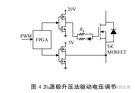 湖南大学:电动汽车逆变器 SiC MOSFET 驱动技术研究