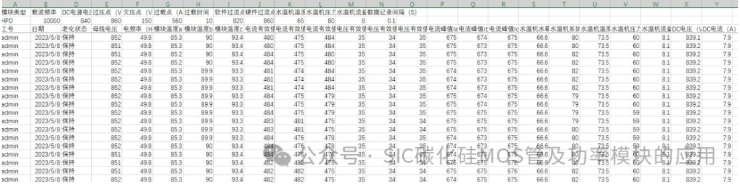 1200V 800A 车规级HPD封装三相全桥碳化硅模块出流能力测试