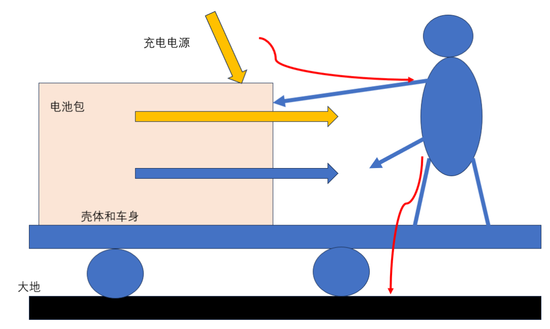 动力电池电气系统安全设计(十一)电气安全防触电