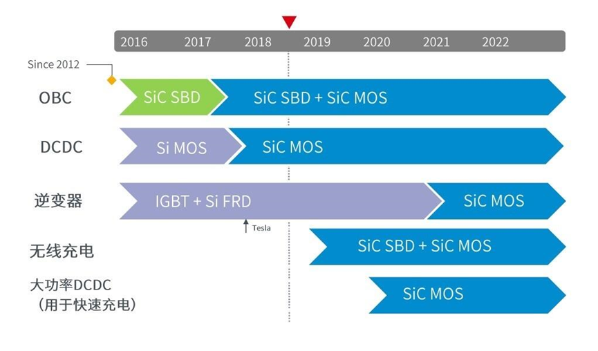 新能源汽车用碳化硅SiC制作关键工艺