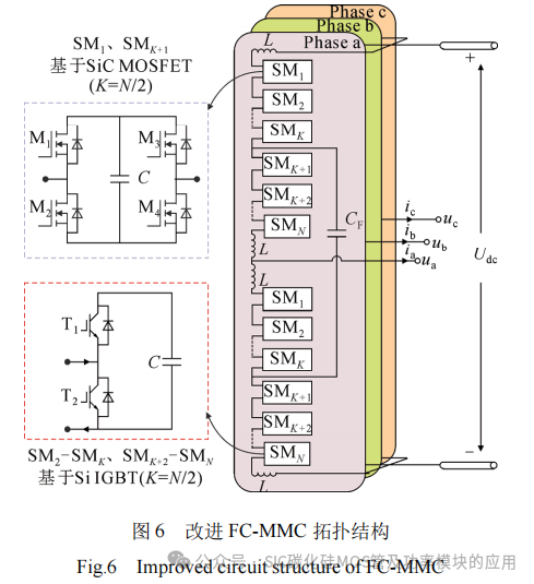 基于Si IGBT和SiC MOSFET的飞跨电容 MMC拓扑及其调制策略