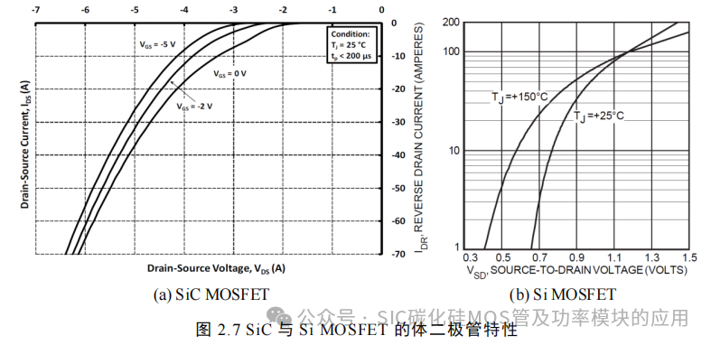 湖南大学:电动汽车逆变器 SiC MOSFET 驱动技术研究