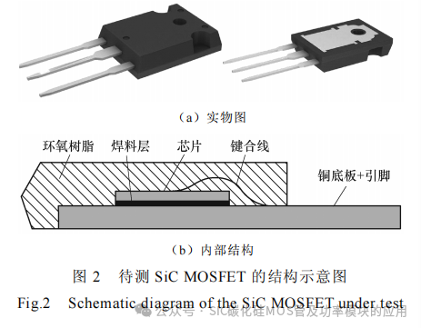 不同老化试验方法下 SiC MOSFET失效机理分析