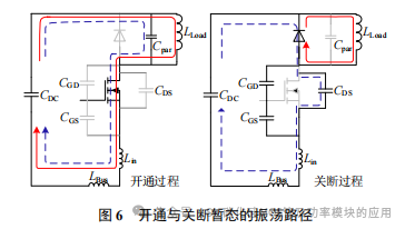 SiC MOSFET 开关损耗测试方法研究
