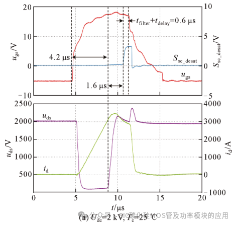 高压大功率 SiC MOSFETs 短路保护方法