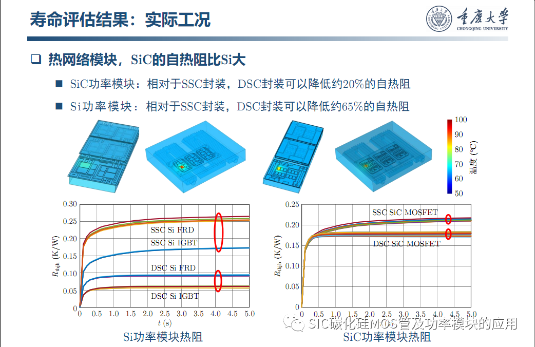 车用SiC功率模块--原位表征.系统集成与寿命评估