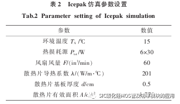 湖南大学:7.5kW电动汽车碳化硅逆变器设计