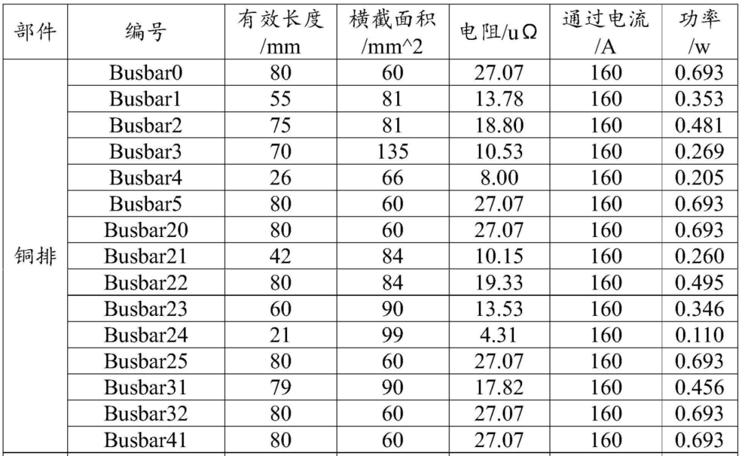 动力电池配电盒BDU安全设计(七)温升
