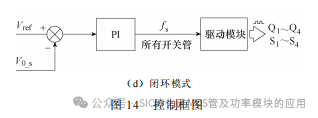 南京航空航天大学:基于SiC 器件的隔离双向混合型LLC 谐振变换器