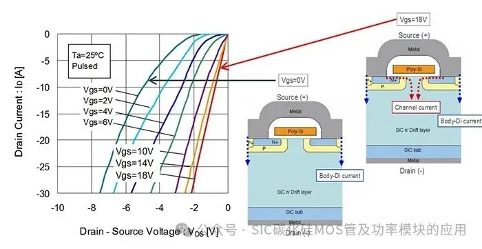 SiC MOSFET和Si MOSFET、IGBT的差异与应用