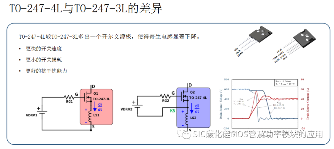 碳化硅器件的选型设计与应用优势案例