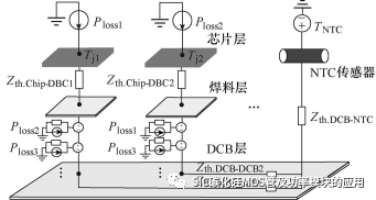 基于内置温度传感器的碳化硅功率模块结温在线提取方法