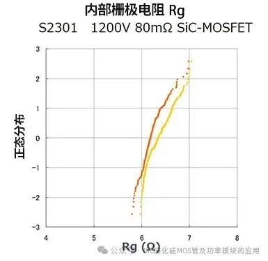 SiC MOSFET和Si MOSFET、IGBT的差异与应用