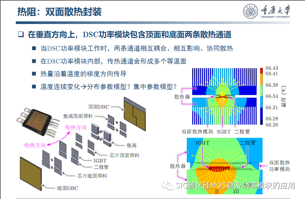 车用SiC功率模块--原位表征.系统集成与寿命评估