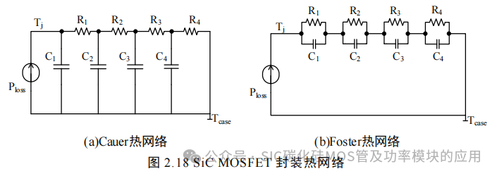 湖南大学:电动汽车逆变器 SiC MOSFET 驱动技术研究