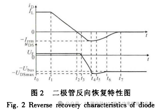 SiC MOSFET开通电流尖峰的分析及抑制