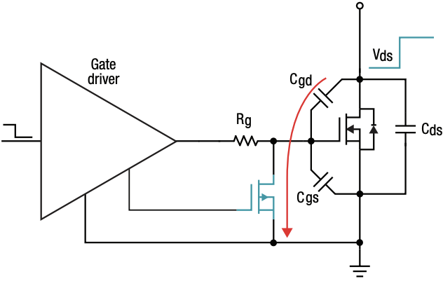 IGBT和 SiC MOSFET栅极驱动器基础知识