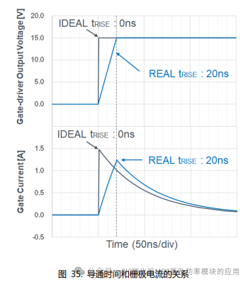 SiC MOSFET栅极驱动电路的基础和设计指南