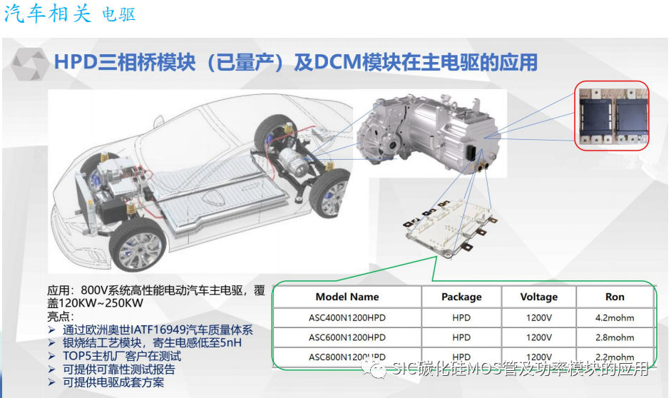 一文了解碳化硅器件的特性优势和八大应用领域
