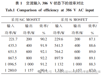 辽宁工业大学:碳化硅MOSFET与硅 MOSFET 的应用对比分析