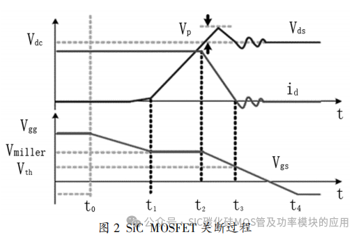 天津工业大学:抑制 SiC MOSFET 瞬态电压尖峰的改进驱动电路设计