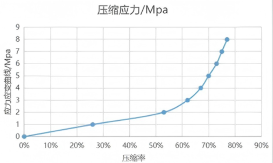 动力电池模组系统安全设计(四)模组电芯间隙设计