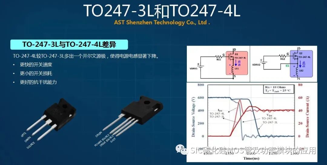一文了解SiC碳化硅MOSFET的应用及性能优势