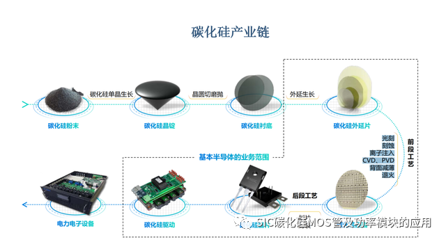 一文了解碳化硅器件的特性优势和八大应用领域