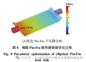 车用碳化硅功率模块的电热性能优化与评估