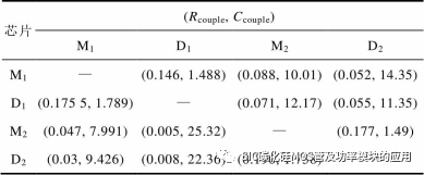 基于内置温度传感器的碳化硅功率模块结温在线提取方法