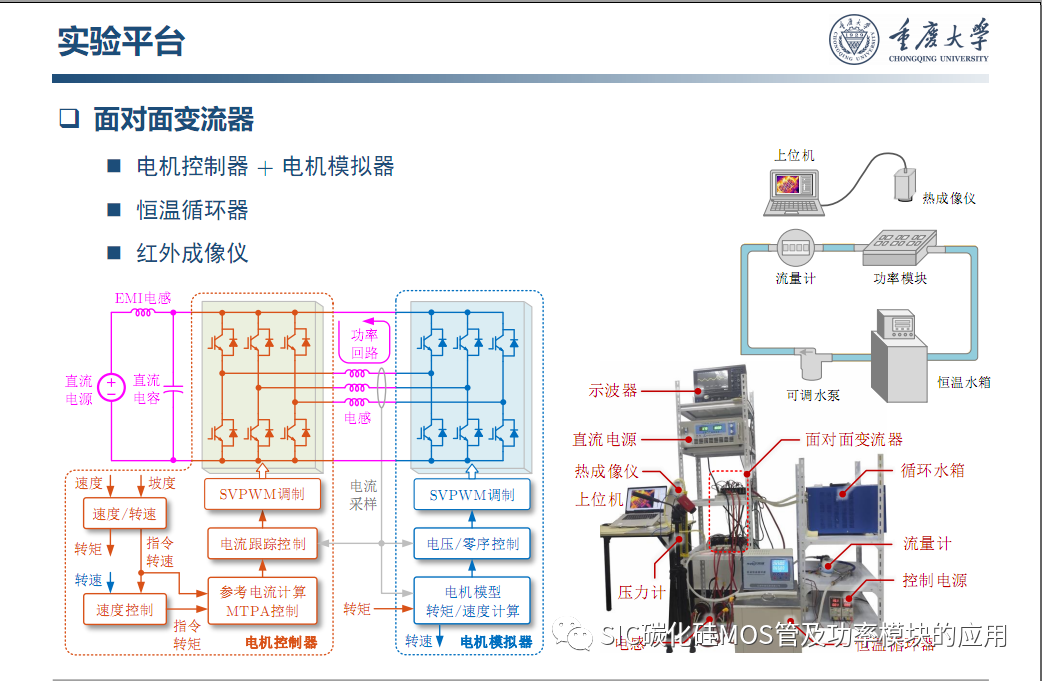 车用SiC功率模块--原位表征.系统集成与寿命评估