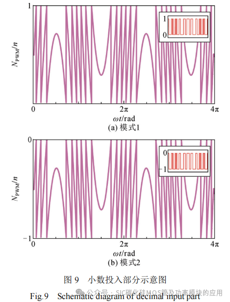 基于Si IGBT和SiC MOSFET的飞跨电容 MMC拓扑及其调制策略