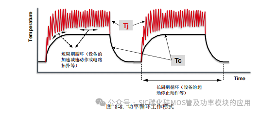 罗姆(ROHM)半导体:碳化硅(SiC)功率器件(SBD和MOSFEF)及功率模块的应用笔记